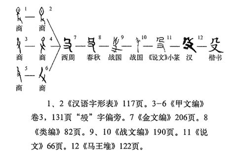 殳的注音